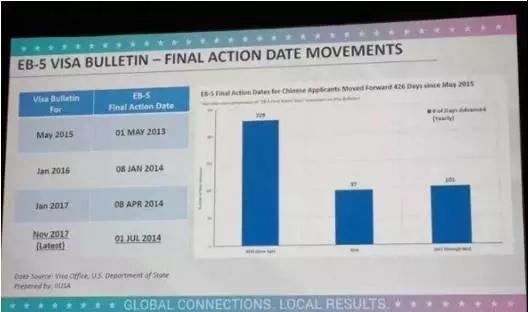 EB-5排期进展统计.jpg